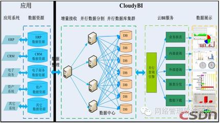 不懂Hadoop，怎敢自稱大數據行家？——數據處理與存儲服務的核心基石