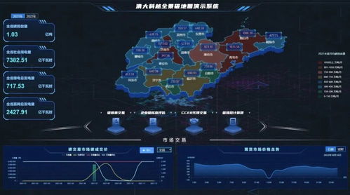清大科越雙碳戰略新篇 構建用戶側能碳管理體系，筑牢網絡與信息安全軟件防線