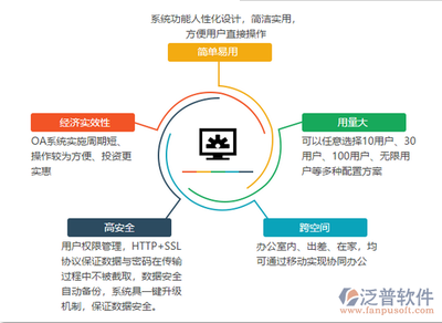移動辦公軟件與網絡信息安全軟件 定義、融合與發展趨勢