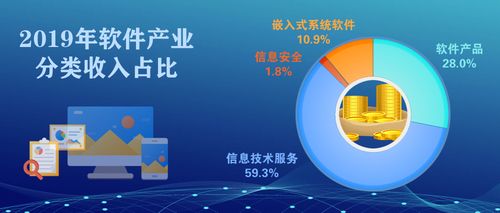 2019年我國軟件和信息技術服務業穩健增長，網絡與信息安全軟件開發蓄勢待發