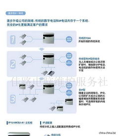辦公室通信與信息系統(tǒng)運行維護服務 構建高效、可靠的企業(yè)信息網(wǎng)絡