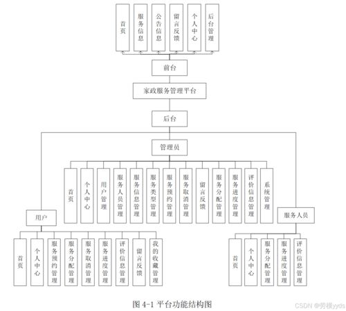 SpringBoot + Vue 家政服務管理系統 構建、部署與信息系統運行維護服務指南