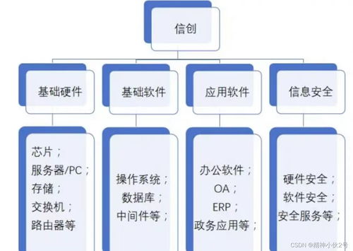 國產服務器操作系統(tǒng) 信息系統(tǒng)運行維護服務的新基石